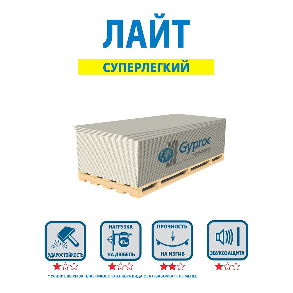 Гипсокартон ГКЛ  9,5 мм обычный  2500х1200 мм ГИПРОК ЛАЙТ 66 шт в палете НЕКОНДИЦИЯ